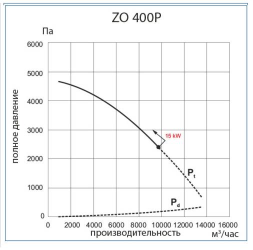 Комплект для пылеулавливания ZO-400P